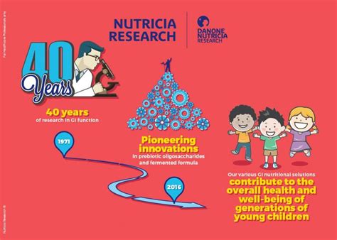 The Impact Of Early Life Nutrition On Gut Health Danone Nutricia Research