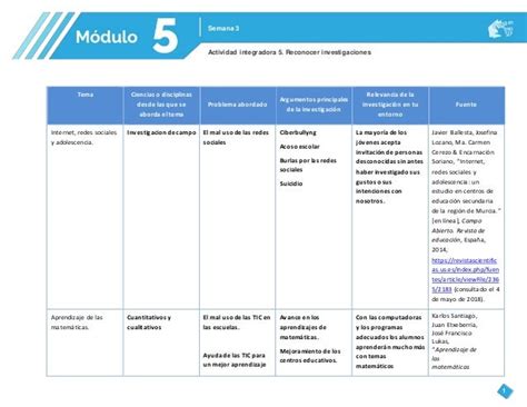 Modulo 3 Actividad Integradora 5 Template Mikrotik Images And Photos