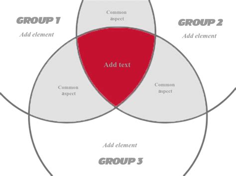 Venn Diagram Simple Three Circle Mind Map