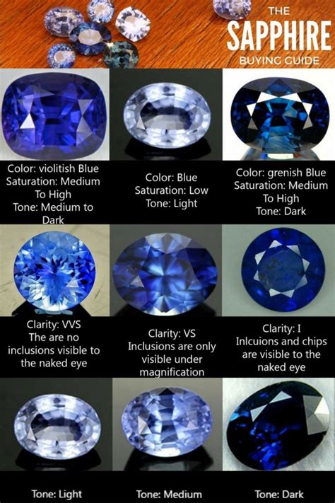 Sapphire Blue Color Chart