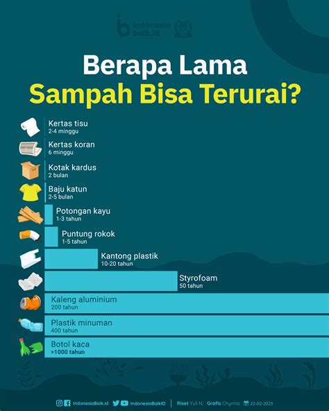 Berapa Lama Sampah Plastik Bisa Terurai Indonesia Baik
