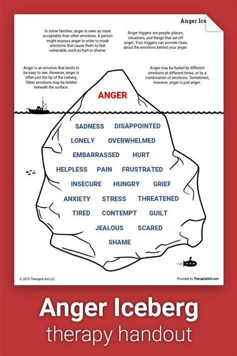 The Anger Iceberg Represents The Idea That Although Anger Is Displayed