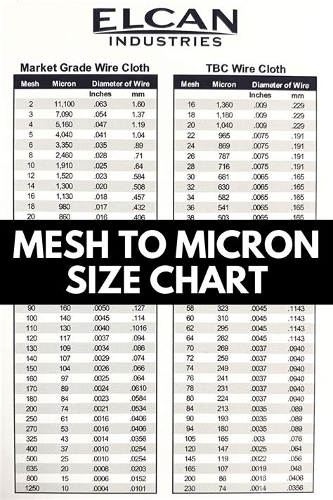 Reinforcing Mesh Sizes Discount Buy Save 61 Jlcatjgobmx