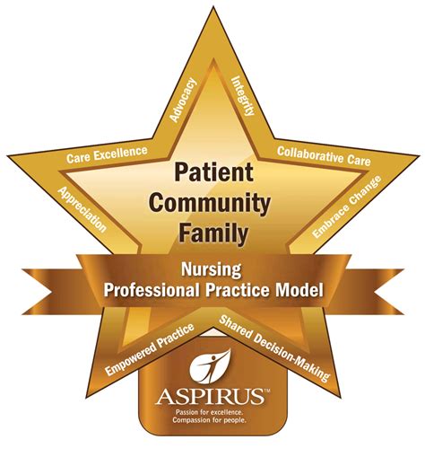 Nursing At Aspirus Aspirus Health Care