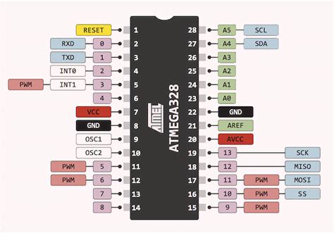 ATMega P Microcontroller Pinout Features NerdyTechy