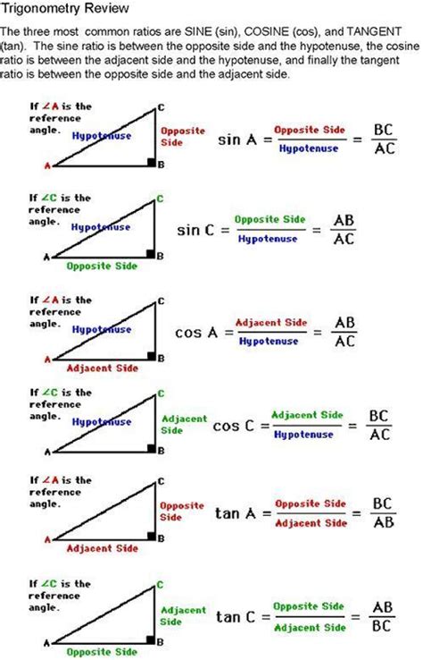 Sine Cosine Tangent Diagram For Help On How To Identify The Adjacent