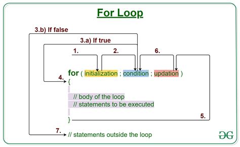 It has the same components as while loop. C/C++ For loop with Examples - GeeksforGeeks