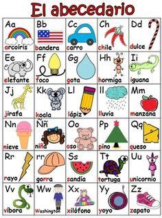 Alfabeto (from ancient greekἄλφα/alfa/alpha, beta.) and abecedario (from spanish sounding: Spanish Alphabet Charts (el alfabeto) | Abecedario ...