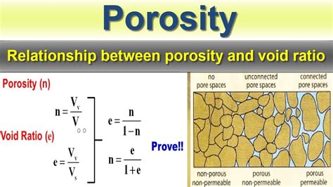 What Is Porosity Relation Between Porosity And Void Ratio Youtube