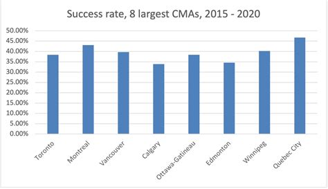 Updates to the Support Chapter — GRCO | OCRG