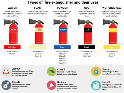 Class D Extinguisher Contents Tamatha Hilton