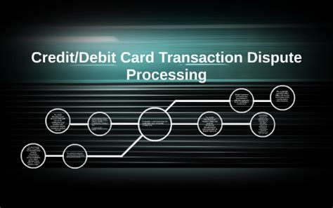 We did not find results for: Credit/Debit Card Transaction Dispute Processing Flow by Sirisha Prasad