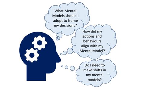 Mental Models And Learning Frameworks Peconaq