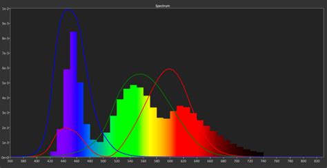 Color Iq What It Is And How It Works A Look At Qd Visions Color Iq