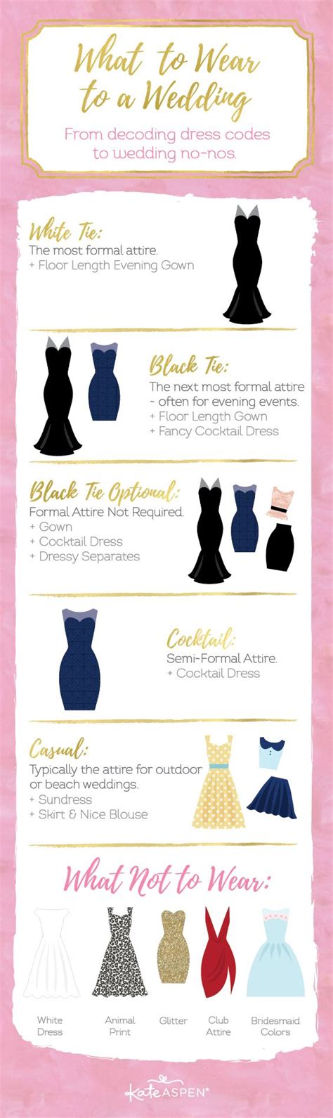 An Info Sheet Showing The Different Types Of Wedding Gowns And Their