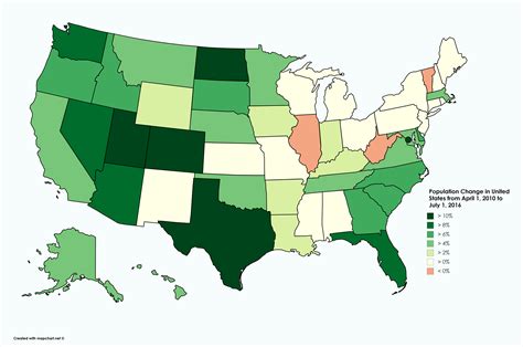 Population Growth Rate In The United States 2010 2016 Population