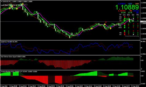 Fxcm mt4 and igmarkets advanced charts. Super Scalp 2.0 mt4 Indicator | Forex Scalping Strategy | Review - Free Forex Trading Systems ...