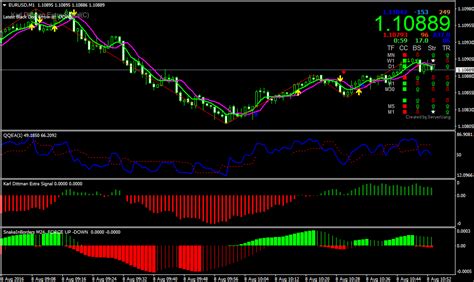 How to set custom default template? Super Scalp 2.0 mt4 Indicator | Forex Scalping Strategy ...