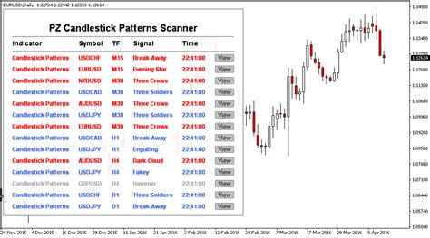 As you can see we found three active efc trade signals and added the charts to our mt4 to keep an eye on these. Free Advanced Mt4 Scanner Dashboard Chart Scanne / Multi Forex Scanner Dashboard Metatrader 4 ...