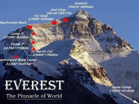 20 Interesting Facts About Mount Everest Ohfact