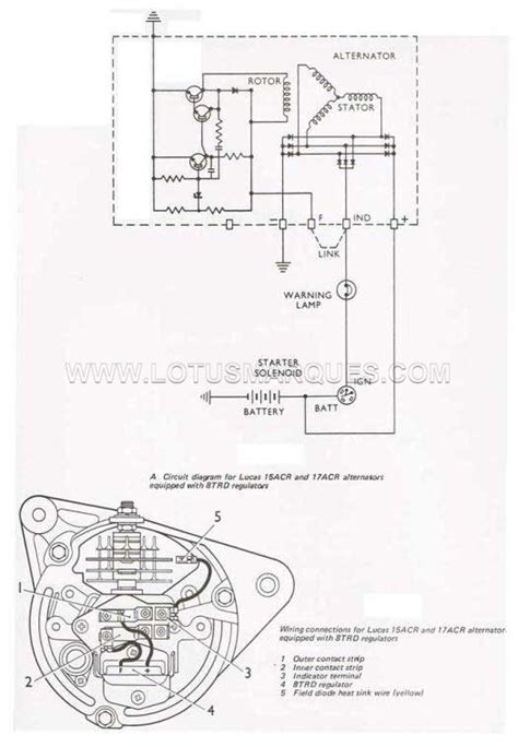 Lucas Acr Alternator Wiring Diagram Wiring View And Schematics Diagram My XXX Hot Girl