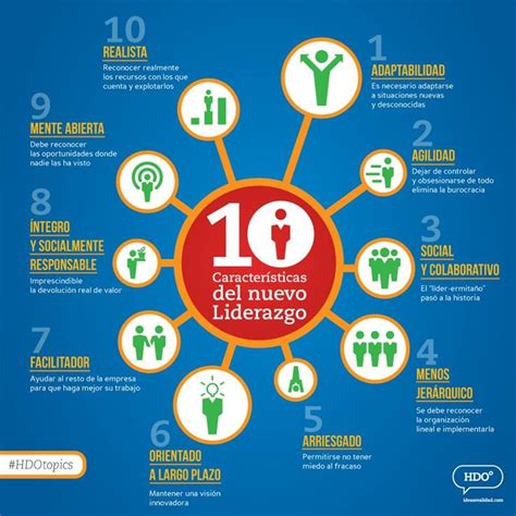 10 Características Del Nuevo Liderazgo Infografia Infographic