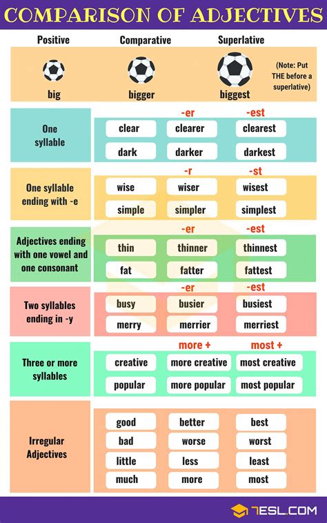 Comparison Of Adjectives English Grammar Apprendreanglais