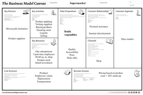 Contoh Business Model Canvas Tarsiussrum