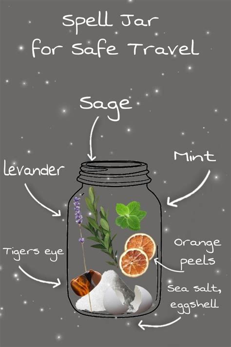 Spell Jar For Safe Travel Recipe🛩 Witch Bottles Wiccan Spell Book