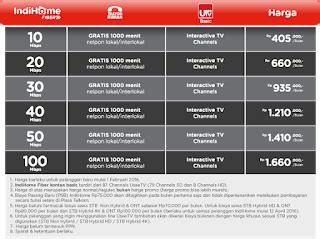 Layanan paket speedy (non fiber). Daftar Harga Paket Internet Telkom Speedy IndiHome Terbaru 2019