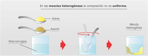 Clasificación De Las Mezclas Heterogéneas Escuelapedia Recursos Educativosescuelapedia