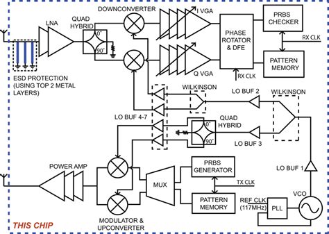 Transceiver Block Diagram Download Scientific Diagram