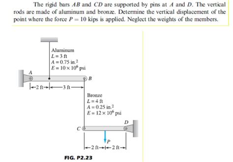 Solved The Rigid Bars AB And CD Are Supported By SolutionInn