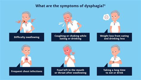 The Many Faces Of Dysphasia Nursa