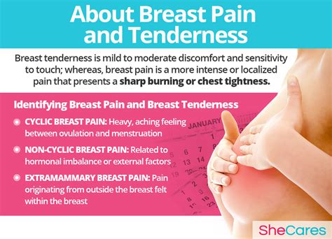 Breast Pain Breast Tenderness Shecares