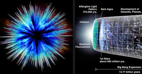 Did The Universe Really Begin With The Big Bang Twistedsifter