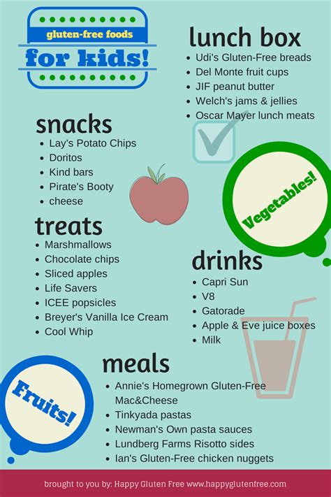 Gluten Free Foods For Kids Happy Gluten Free