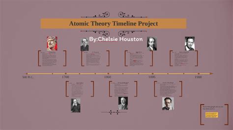 Atomic Theory Scientists Timeline