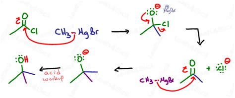 Grignard Reaction Reagent Mechanism And Cheat Sheet O Vrogue Co