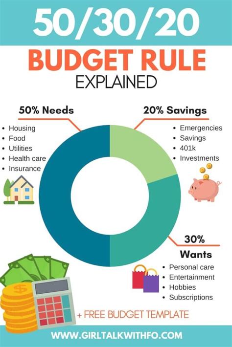 Looking For Tips On Budgeting Out You Paycheck Check Out The 50 20 30 Rule For Budgeting Your