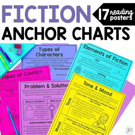 Story Elements Of Fiction Posters And Anchor Charts Stellar Teaching Co
