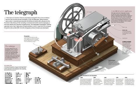 Infographic Of The Telegraph More Than 170 Years Ago Changed