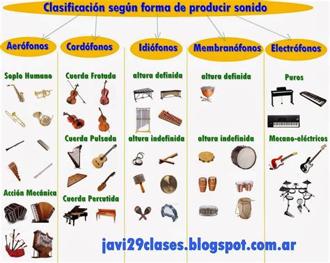 Clasificaci N De Instrumentos Musicales Nombres De Instrumentos Musicales Instrumentos