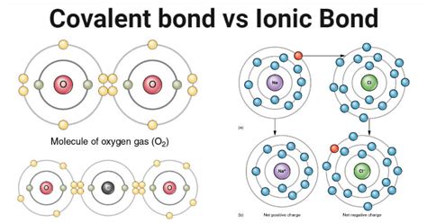Covalent Vs Ionic Bond Definition Key Differences Examples