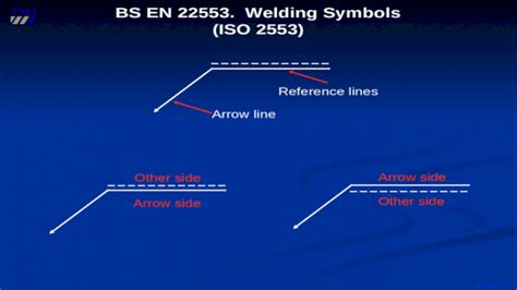 Bs En 22553 Welding Arrow Symbol