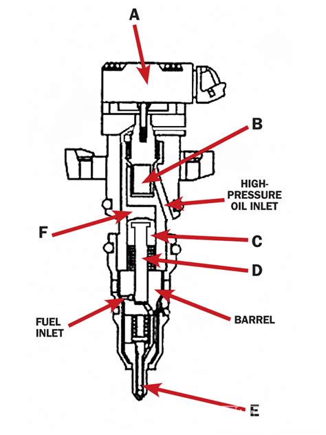 Diagram Ford Powerstroke Fuel Diagram Mydiagramonline