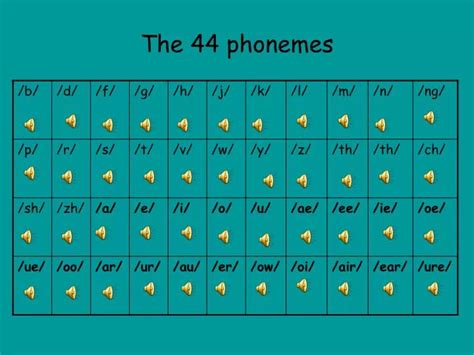 Ppt The 44 Phonemes Powerpoint Presentation Free Download Id3224531