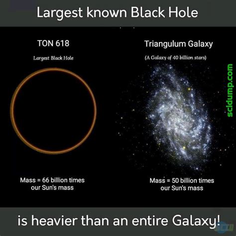 Ton 618 Largest Known Black Hole