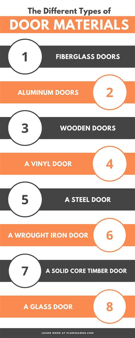 The Different Types Of Door Materials