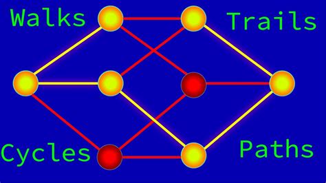 Guide To Walks Trails Paths Circuits And Cycles Graph Theory